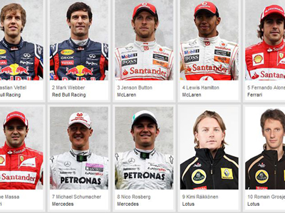 Οι αμοιβές των οδηγών της F1